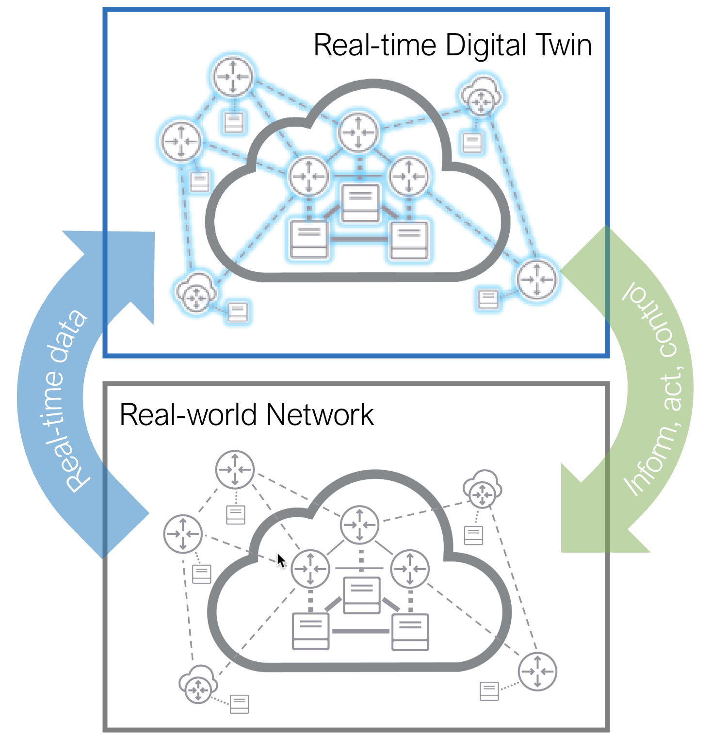 From what-if to why not: How real-time digital twins transform customer experience