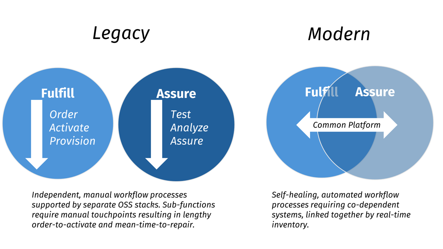4 reasons why the time is now to modernize assurance